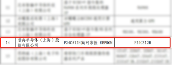 實力入選！兩款芯片錄入《上海市創(chuàng)新產品推薦目錄》(圖1)