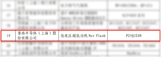 實力入選！兩款芯片錄入《上海市創(chuàng)新產品推薦目錄》(圖2)